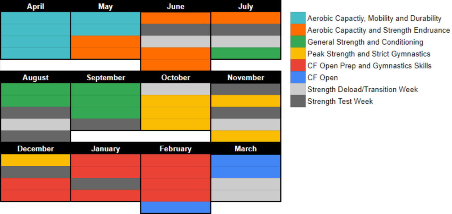 2023 2024 Programming (Peak Strength and Strict Gymnastics